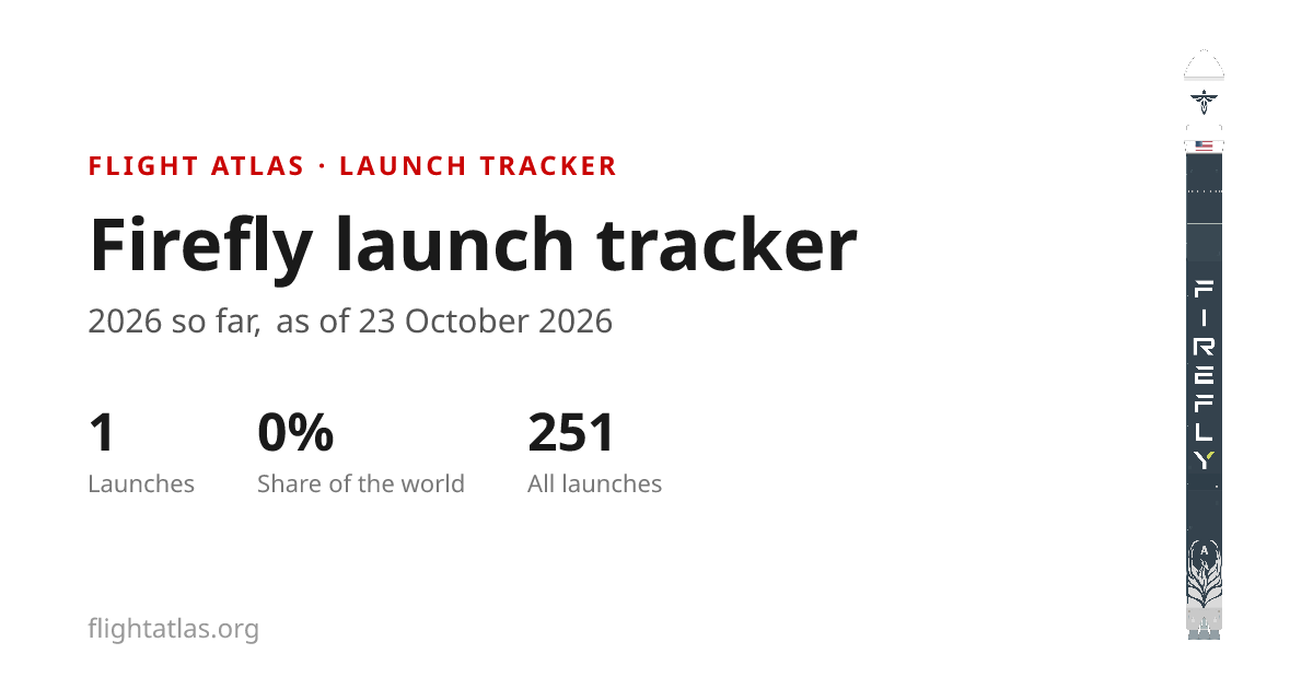 Firefly Launch Tracker: 1 launch in 2026 so far | Flight Atlas