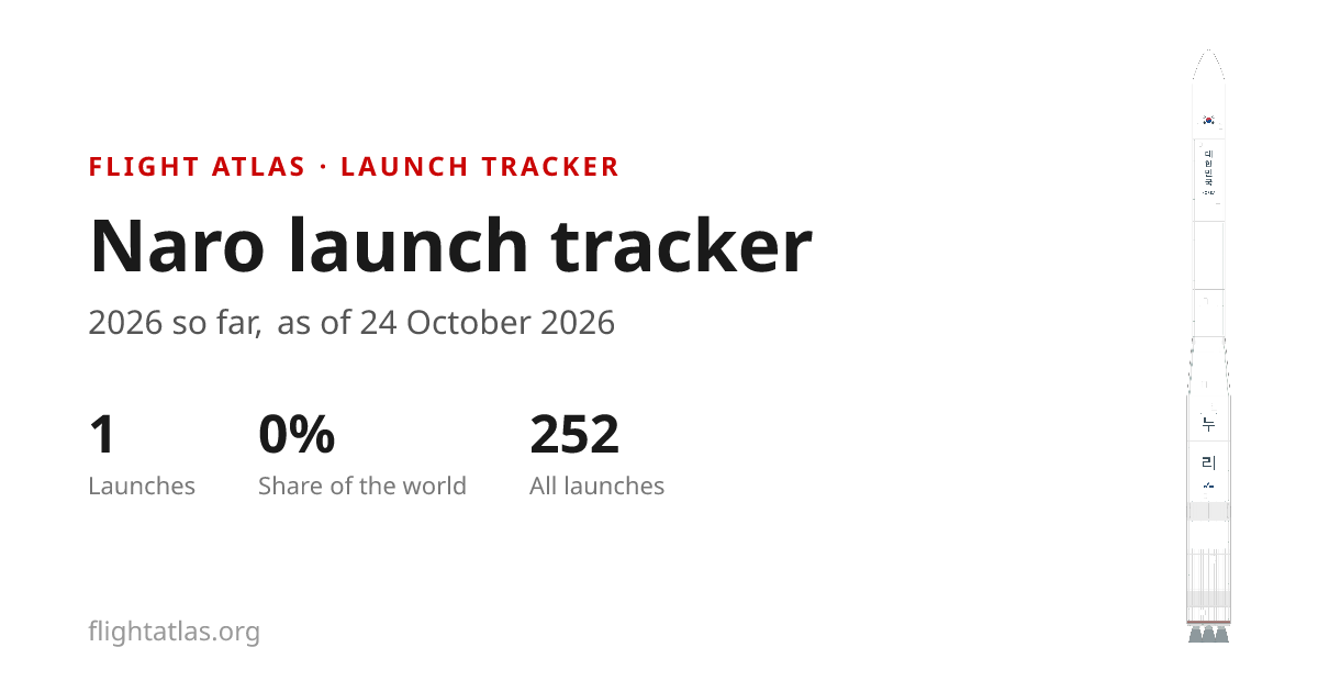 Naro Launch Tracker: 1 launch in 2026 so far | Flight Atlas